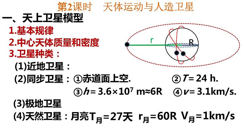 高考物理一轮复习课件：天体运动与人造卫星05