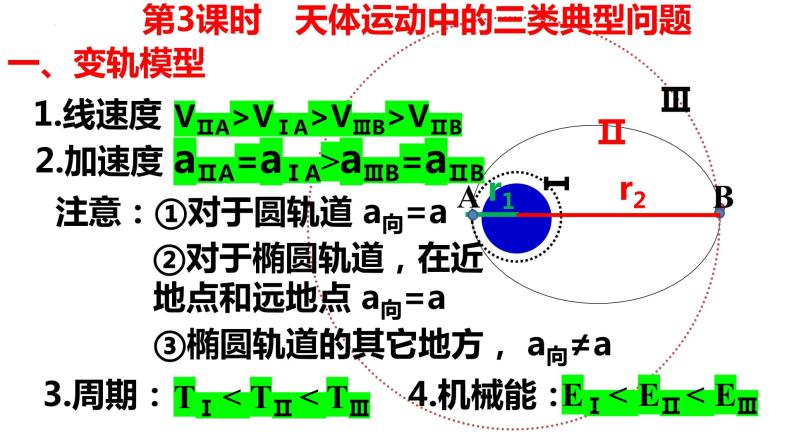 高考物理一轮复习课件：天体运动中的三类典型问题04