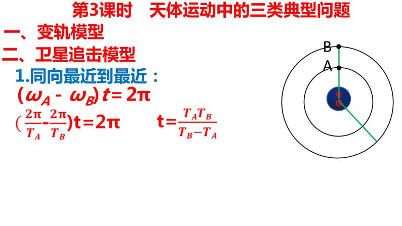 高考物理一轮复习课件：天体运动中的三类典型问题07