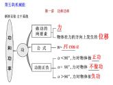 高考物理一轮复习课件：第六章 第一讲 功和功率