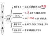 高考物理一轮复习课件：第六章 第一讲 功和功率