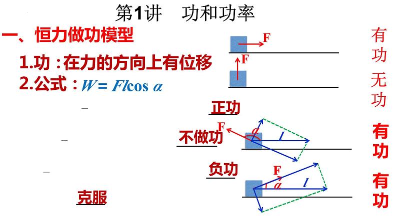 高考物理一轮复习课件：第六章 第一讲 功和功率04