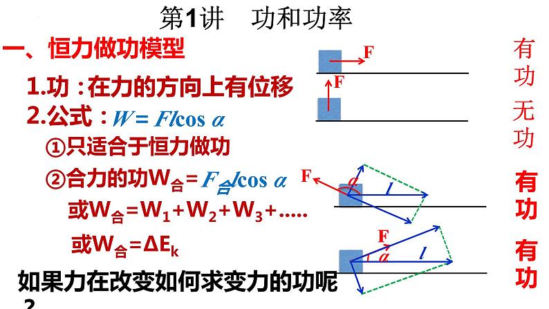 高考物理一轮复习课件：第六章 第一讲 功和功率05