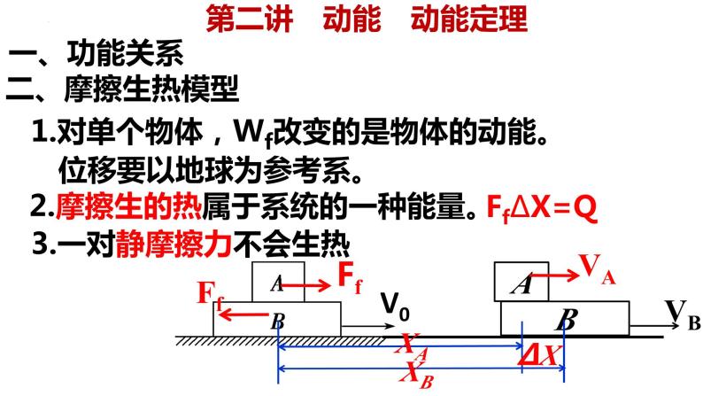 高考物理一轮复习课件：第六章 第二讲 动能 动能定理05