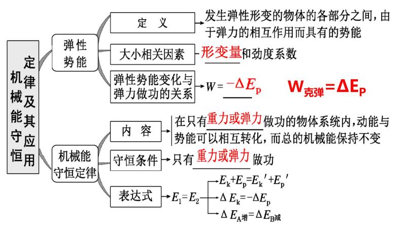 高考物理一轮复习课件：第六章 第三讲 机械能守恒定律及其应用02