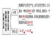 高考物理一轮复习课件：功能关系、能量守恒定律