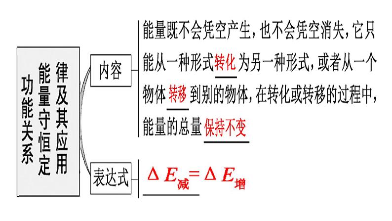 高考物理一轮复习课件：功能关系、能量守恒定律02