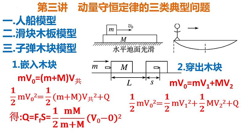 高考物理一轮复习课件：第七章第三讲 动量守恒 动量守恒定律的三类典型问题08