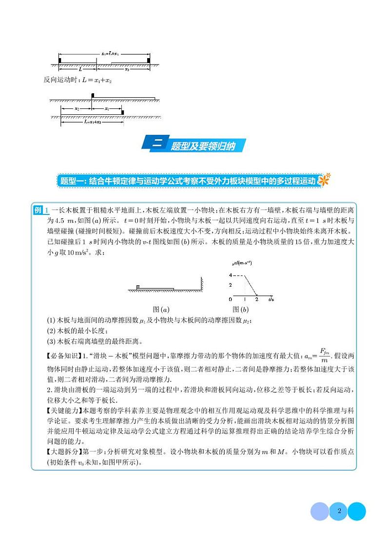 板块模型--高考物理压轴题专项训练（原卷版+解析版）02