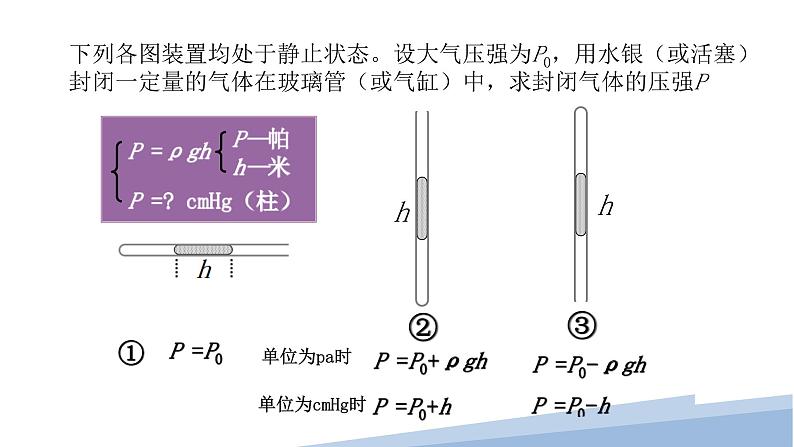 2.2专题： 封闭气体的压强和气体变质量问题（教学课件）-高中物理同步备课（人教版2019选择性必修第三册） - 副本03