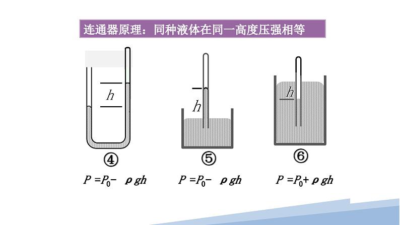 2.2专题： 封闭气体的压强和气体变质量问题（教学课件）-高中物理同步备课（人教版2019选择性必修第三册） - 副本04