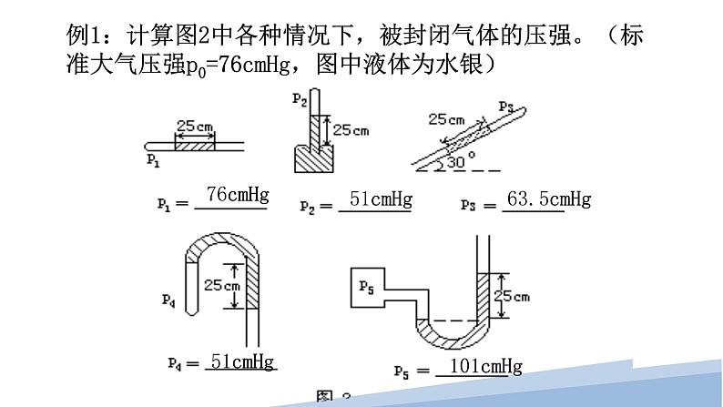 2.2专题： 封闭气体的压强和气体变质量问题（教学课件）-高中物理同步备课（人教版2019选择性必修第三册） - 副本05