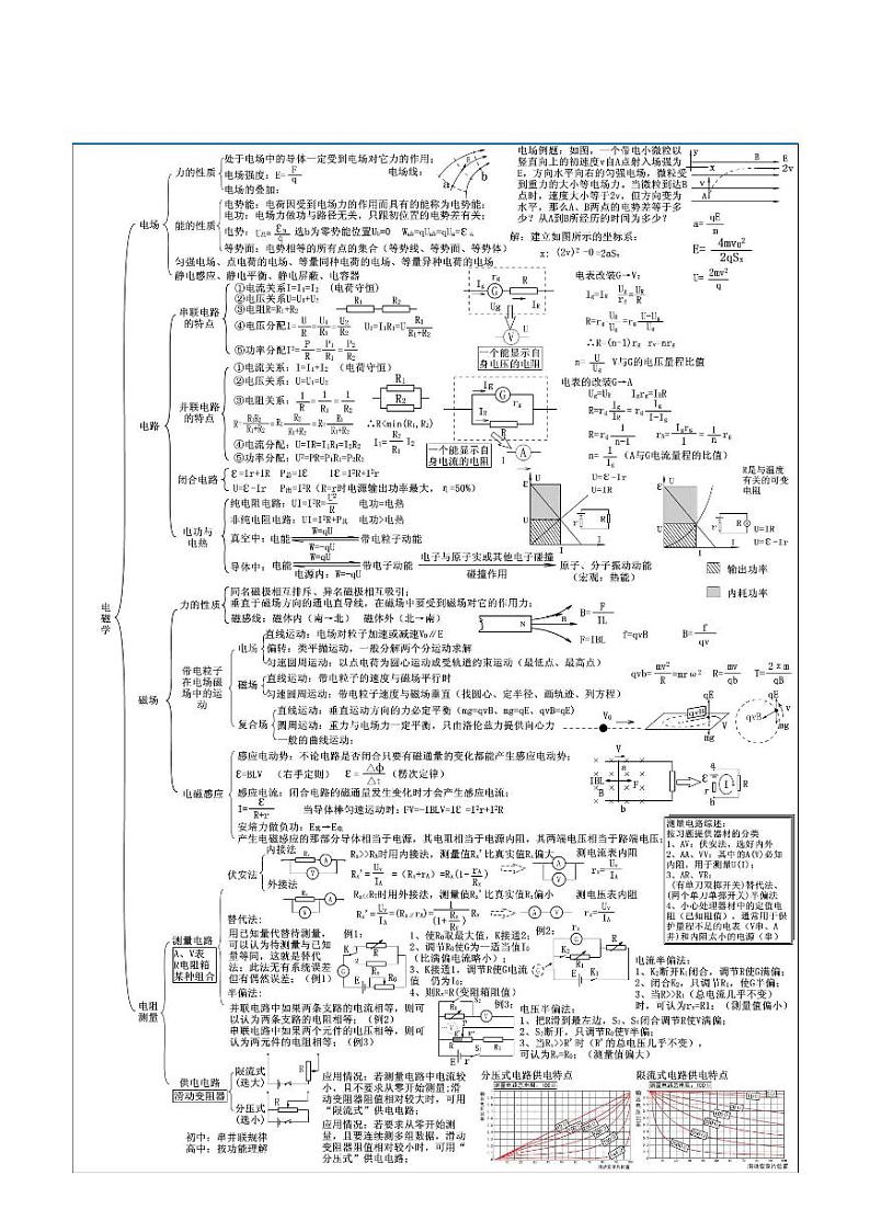 高考物理易错知识清单第2页