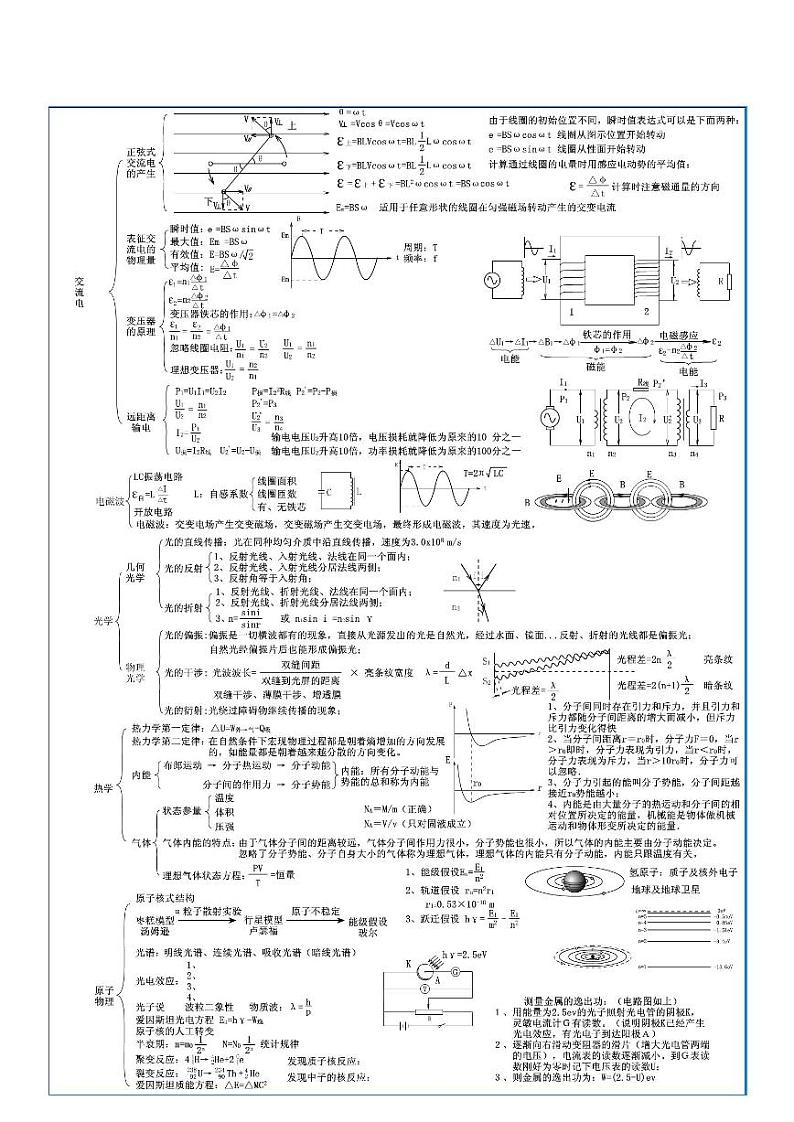 高中物理易错知识清单03