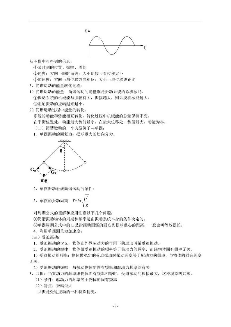 人教版高中物理选修3-4知识点汇总（一册全）第2页