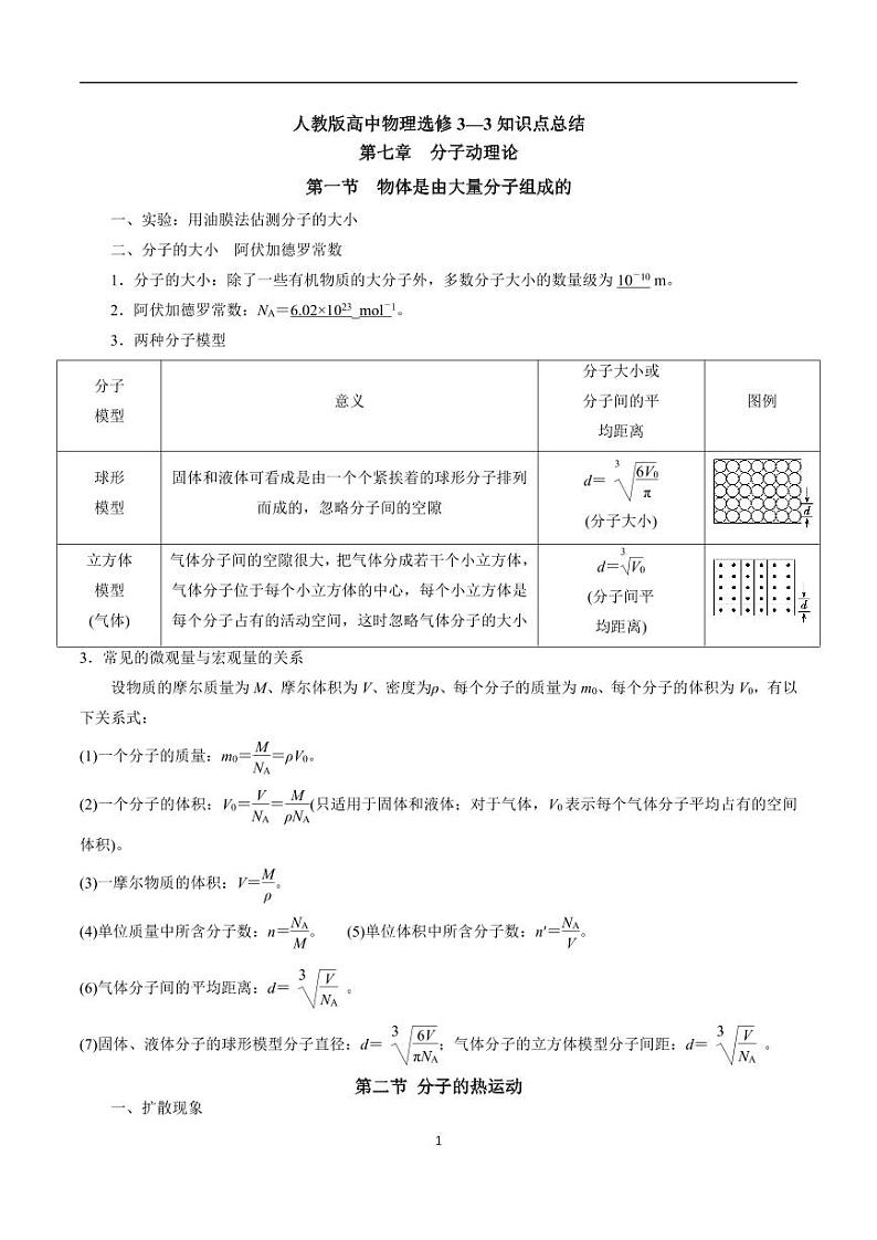 人教版高中物理选修3-3知识点汇总（一册全）第1页
