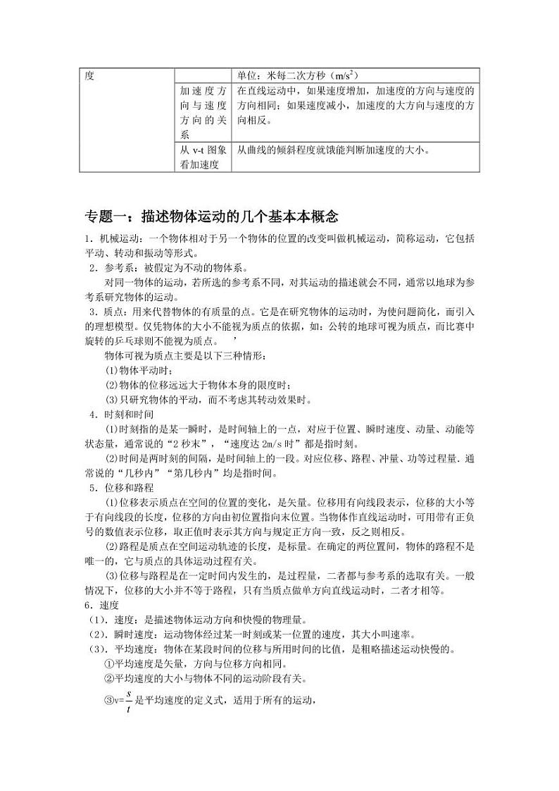 高中物理必修1知识点清单第2页