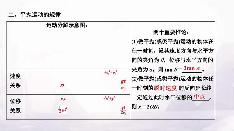 2024届高考物理一轮复习第四章曲线运动万有引力与航天第2讲抛体运动课件第2页