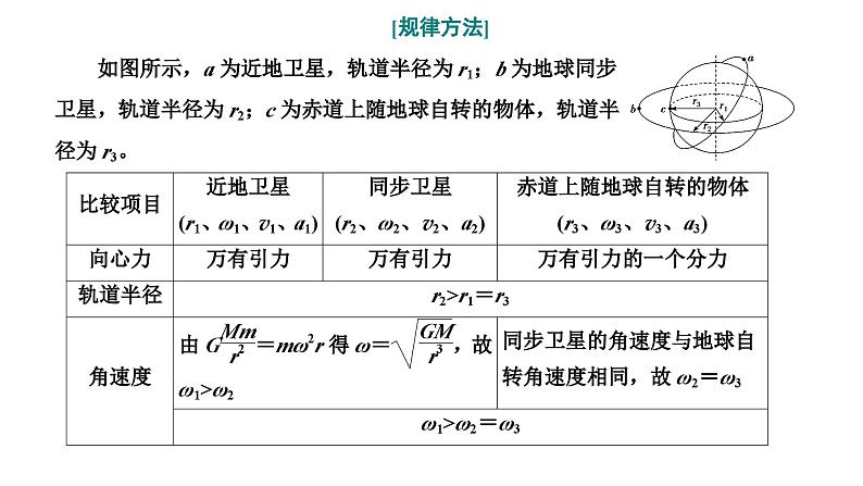 2024届高考物理一轮复习第四章曲线运动万有引力与航天第4讲第2课时“天体运动四大热点问题”的深入研究课件08