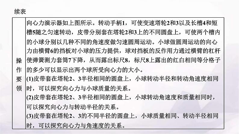 2024届高考物理一轮复习第四章曲线运动万有引力与航天第6讲实验：探究影响向心力大小的因素课件02