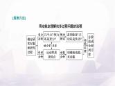 2024届高考物理一轮复习第五章机械能第2讲第2课时“应用动能定理解决多过程问题”的多维研究课件