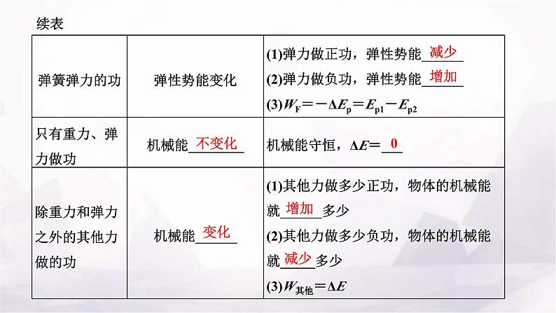 2024届高考物理一轮复习第五章机械能第4讲第1课时功能关系、能量守恒定律的理解及应用课件第2页