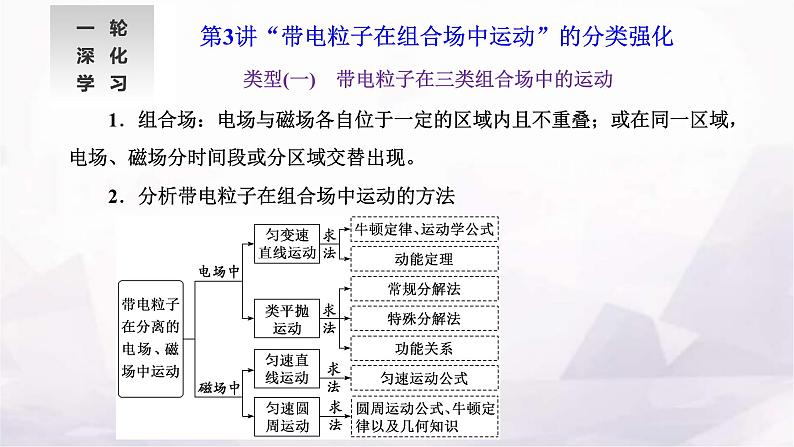 2024届高考物理一轮复习第九章磁场第3讲“带电粒子在组合场中运动”的分类强化课件01