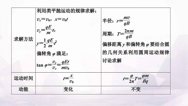 2024届高考物理一轮复习第九章磁场第3讲“带电粒子在组合场中运动”的分类强化课件03