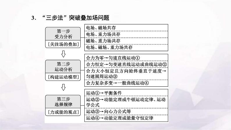 2024届高考物理一轮复习第九章磁场第4讲“带电粒子在叠加场中运动”的分类强化课件03