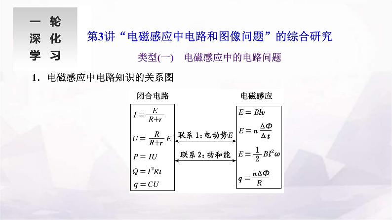 2024届高考物理一轮复习第十章电磁感应第3讲“电磁感应中电路和图像问题”的综合研究课件01