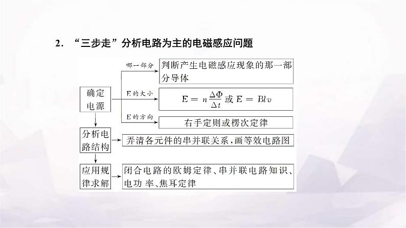 2024届高考物理一轮复习第十章电磁感应第3讲“电磁感应中电路和图像问题”的综合研究课件02