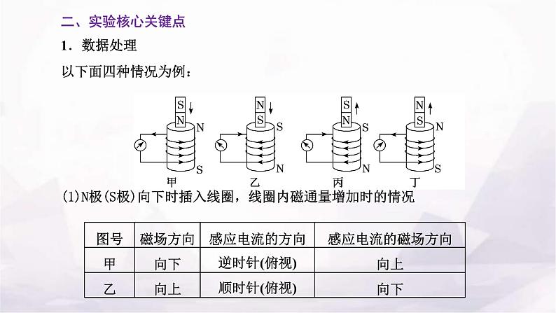 2024届高考物理一轮复习第十章电磁感应第5讲实验：探究影响感应电流方向的因素课件第3页