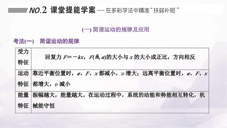 2024届高考物理一轮复习第十二章机械振动机械波第1讲机械振动课件第7页