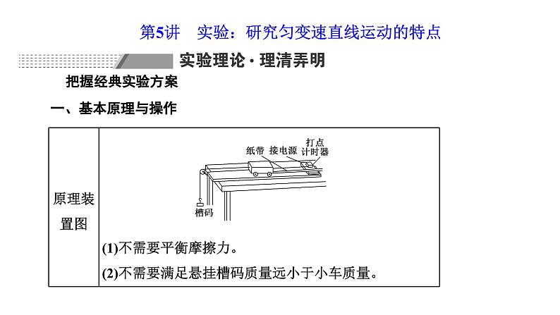 2024届高考物理一轮复习第一章运动的描述匀变速直线运动第5讲实验：研究匀变速直线运动的特点课件01