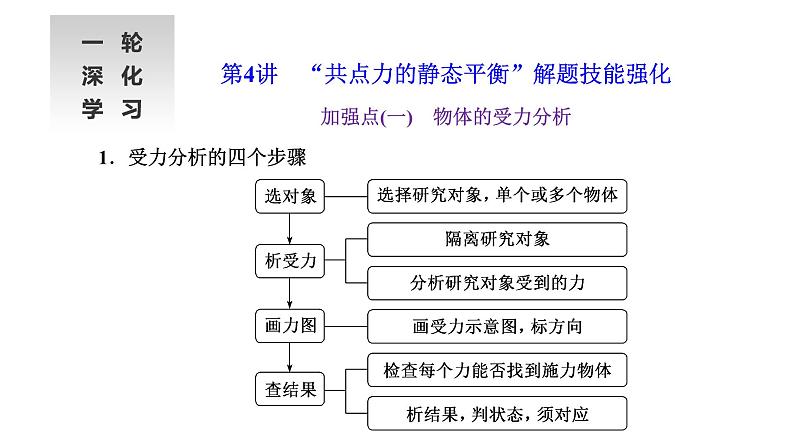 2024届高考物理一轮复习第二章相互作用第4讲“共点力的静态平衡”解题技能强化课件第1页