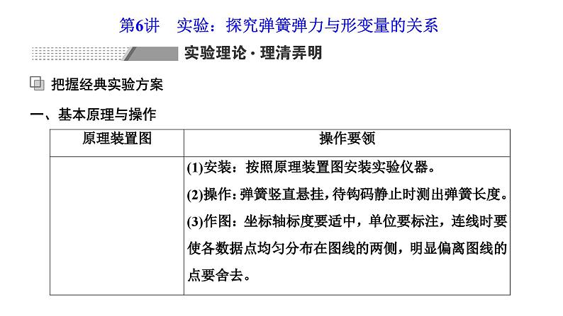 2024届高考物理一轮复习第二章相互作用第6讲实验：探究弹簧弹力与形变量的关系课件01