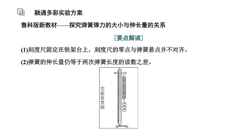 2024届高考物理一轮复习第二章相互作用第6讲实验：探究弹簧弹力与形变量的关系课件03