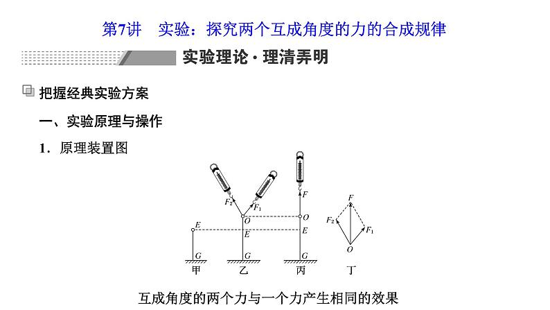 2024届高考物理一轮复习第二章相互作用第7讲实验：探究两个互成角度的力的合成规律课件01