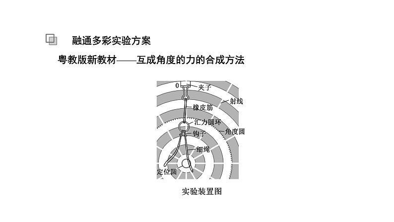 2024届高考物理一轮复习第二章相互作用第7讲实验：探究两个互成角度的力的合成规律课件04