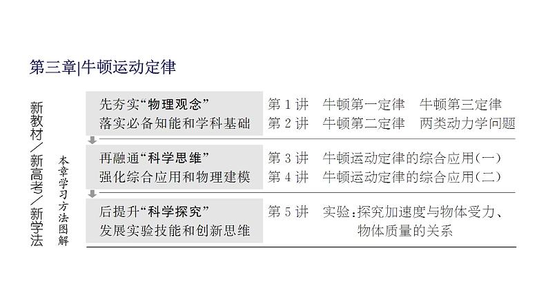 2024届高考物理一轮复习第三章牛顿运动定律第1讲牛顿第一定律牛顿第三定律课件01