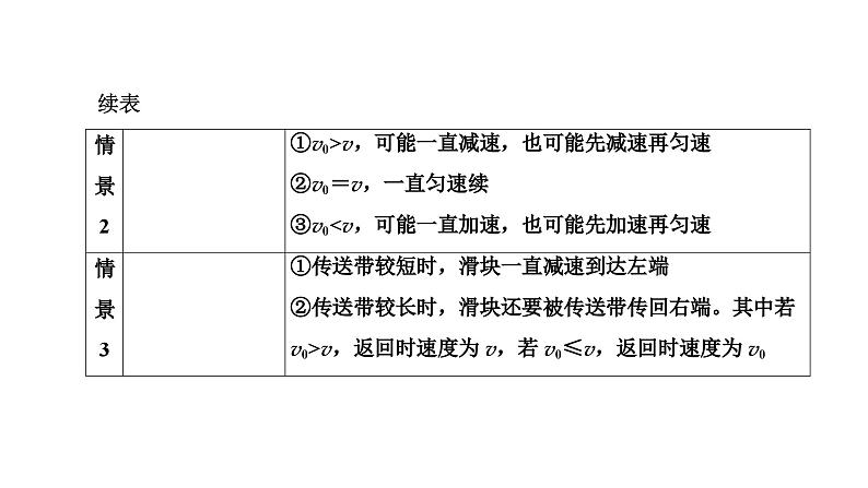 2024届高考物理一轮复习第三章牛顿运动定律第4讲牛顿运动定律的综合应用（二）课件第2页