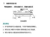 2024届高考物理一轮复习第三章牛顿运动定律第5讲实验：探究加速度与物体受力、物体质量的关系课件