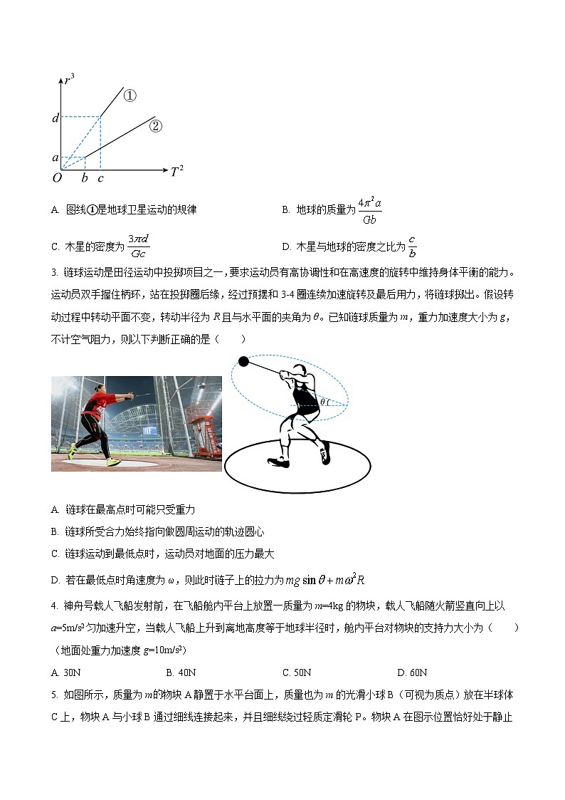 2022-2023学年安徽省示范高中高一下学期春季联赛物理试题含答案02