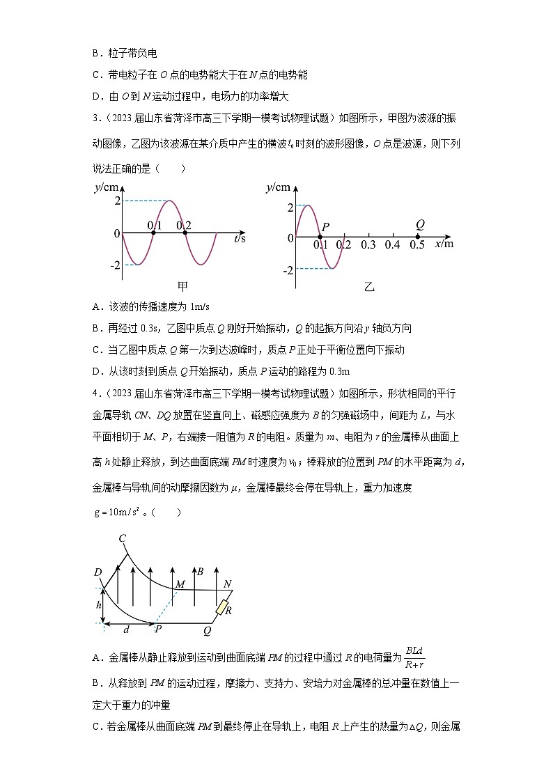 山东省各地区2023年高考物理模拟（一模）题按题型分类汇编-01选择题（多选题）102