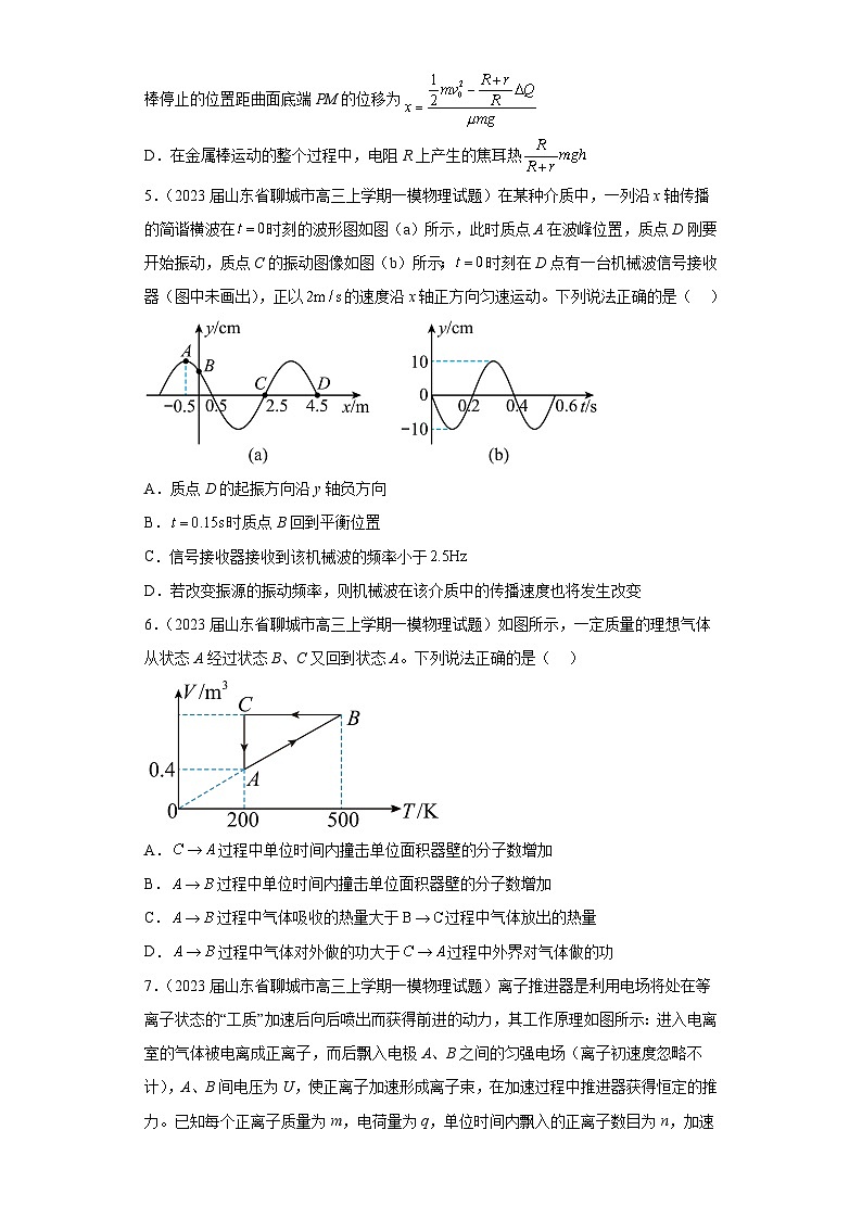山东省各地区2023年高考物理模拟（一模）题按题型分类汇编-01选择题（多选题）103
