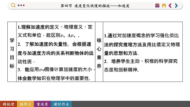 1.4 速度变化快慢的描述——加速度（课件PPT）02