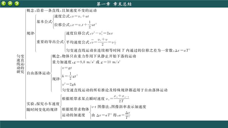 人教版物理必修1 第二章章末总结（课件PPT）第3页