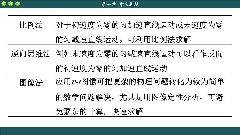 人教版物理必修1 第二章章末总结（课件PPT）第6页