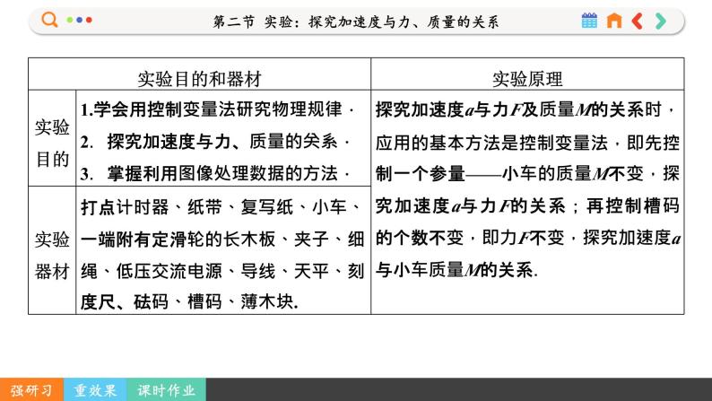 4.2 实验：探究加速度与力、质量的关系（课件PPT）02