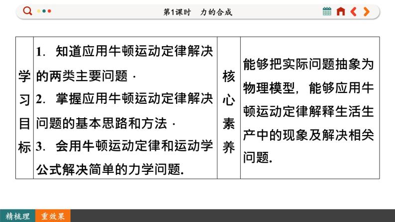 4.5 牛顿运动定律的应用（课件PPT）02